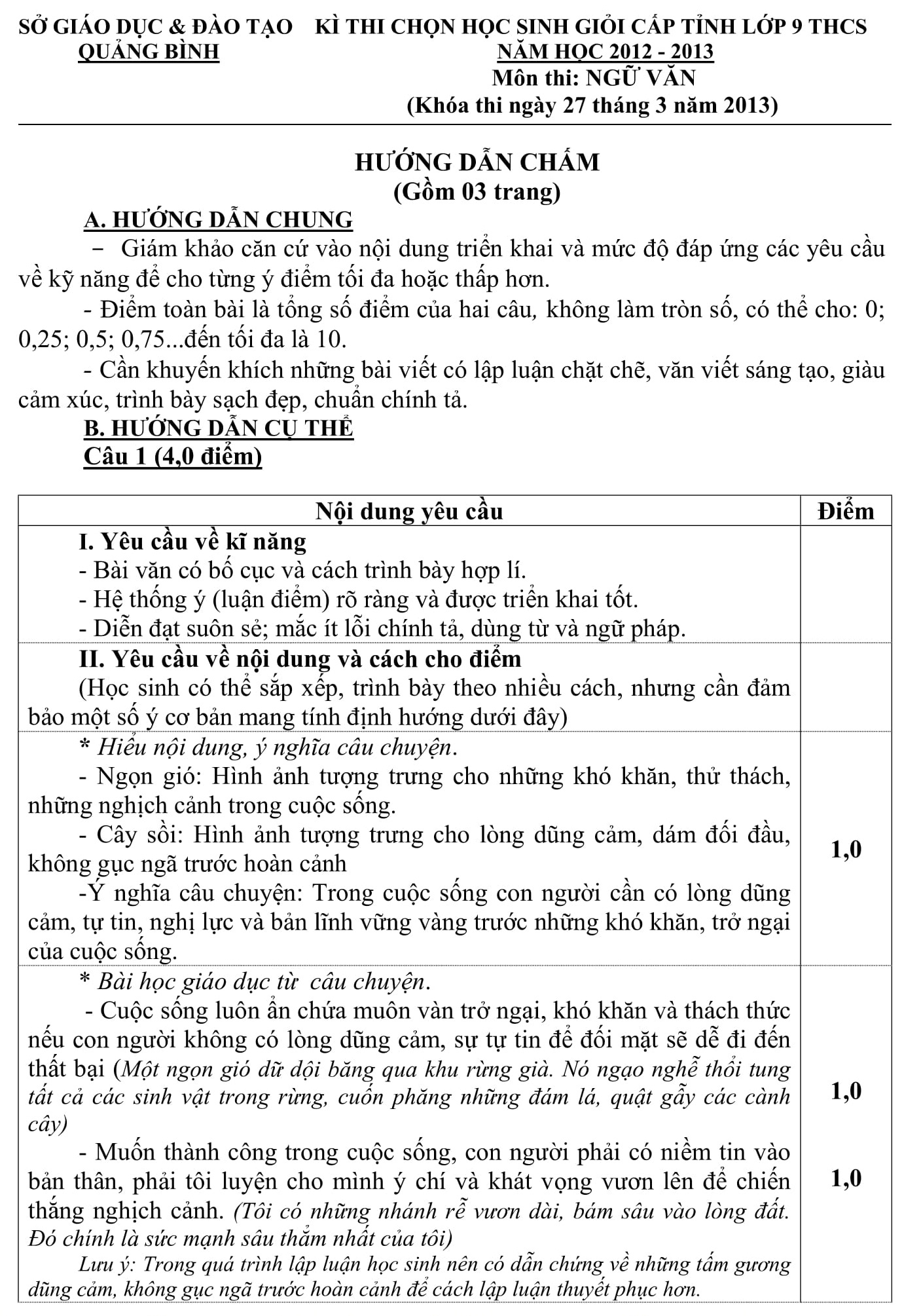 Đáp án và đề thi HSG Ngữ Văn 9 phòng GD&ĐT Quảng Bình 2012-2013