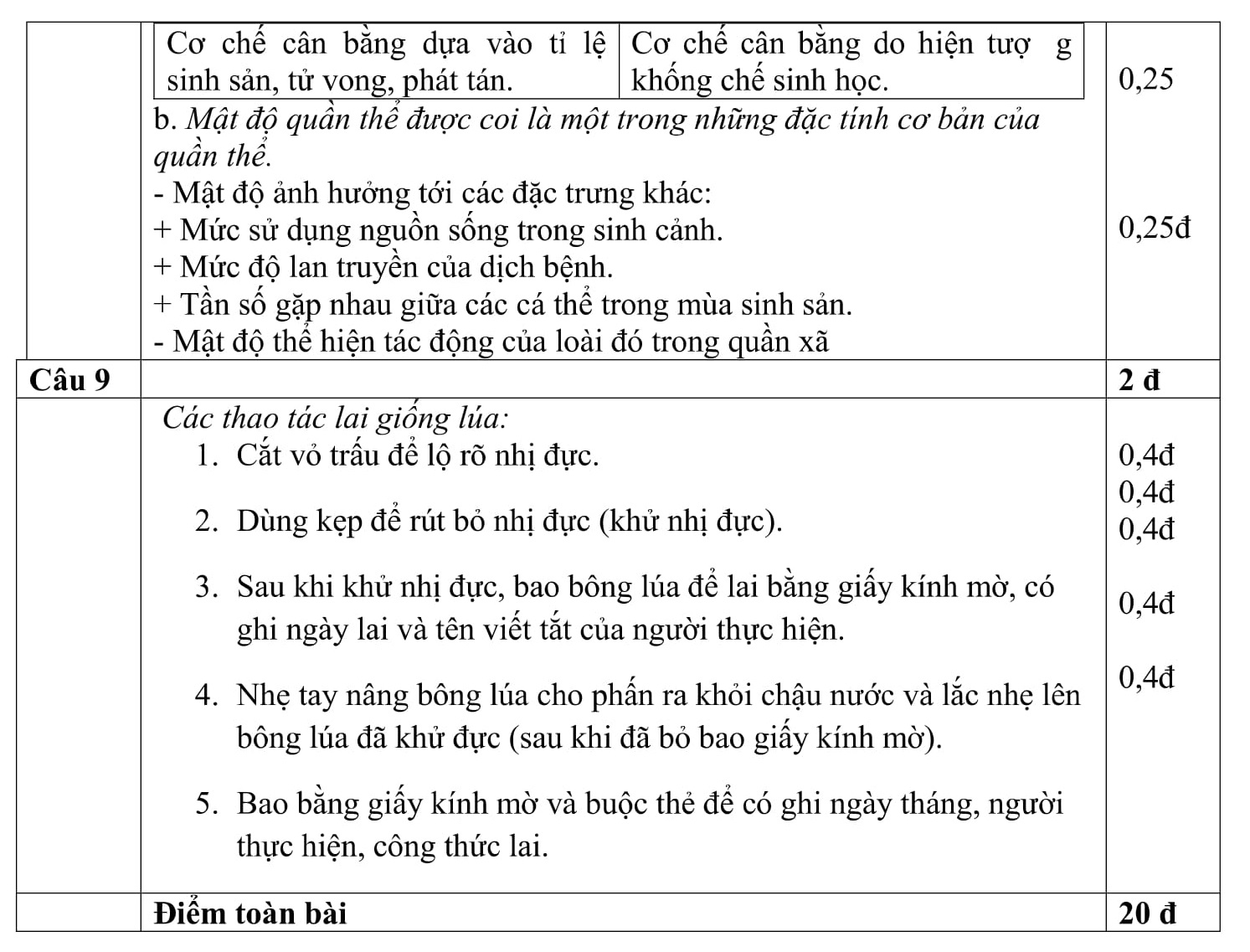 Đáp án và đề thi HSG Sinh Học 9 phòng GD&ĐT Bắc Giang 2012-2013