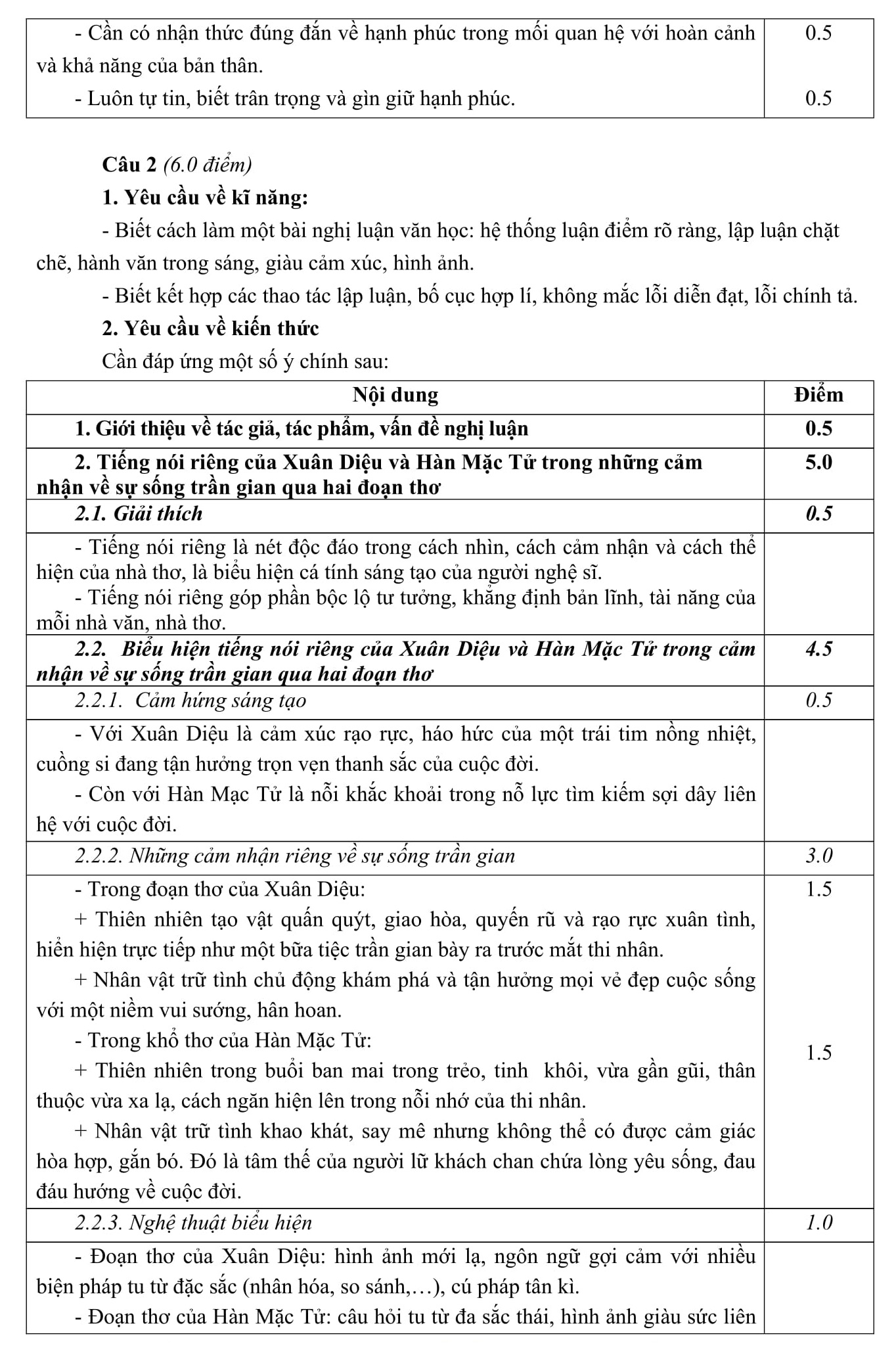 Đáp án và đề thi HSG Ngữ Văn 12 sở GD&ĐT Thanh Hóa 2013-2014
