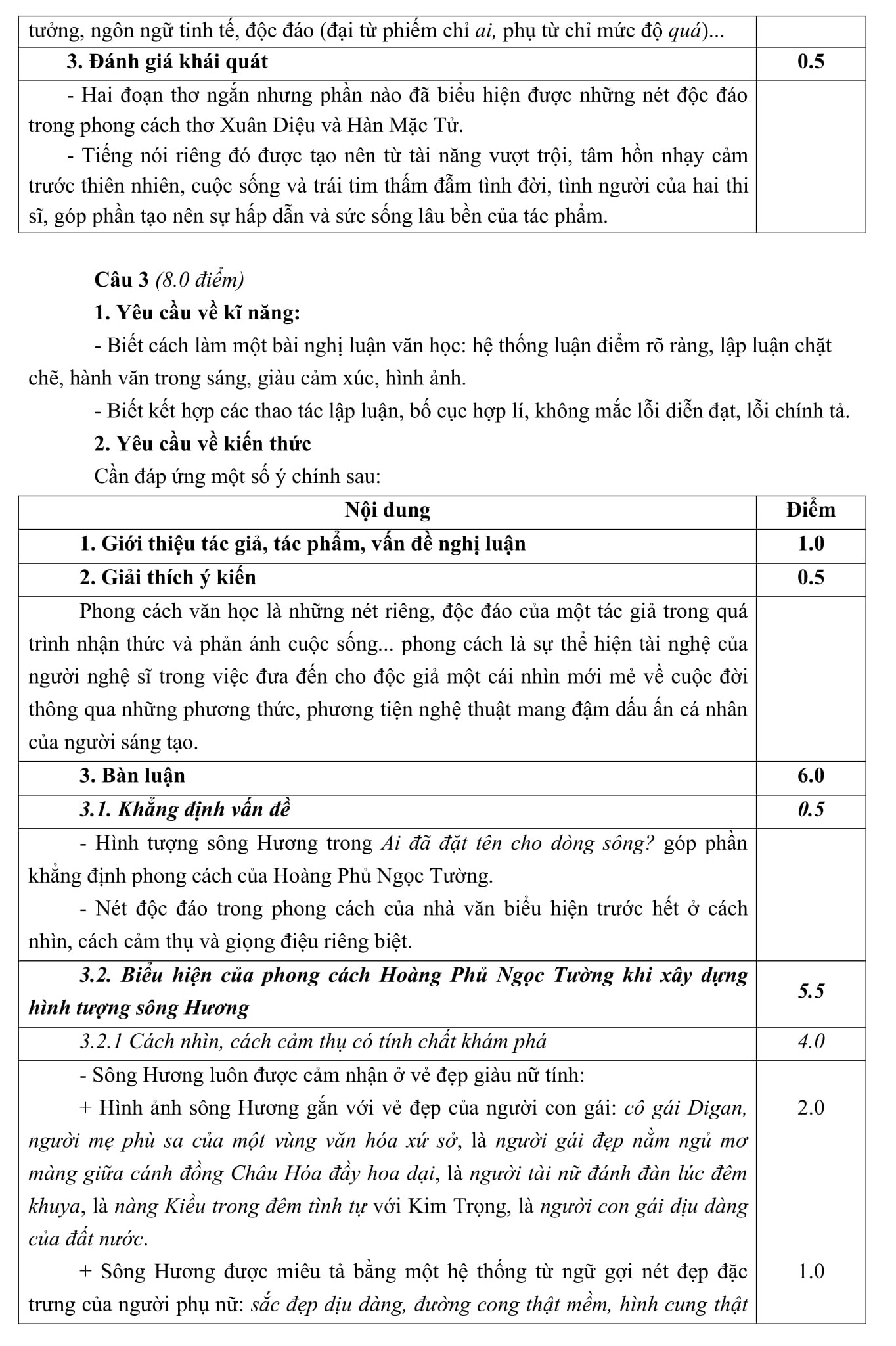 Đáp án và đề thi HSG Ngữ Văn 12 sở GD&ĐT Thanh Hóa 2013-2014