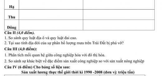Đáp án và đề thi HSG Địa Lí 10 sở GD&ĐT Bắc Ninh 2014-2015