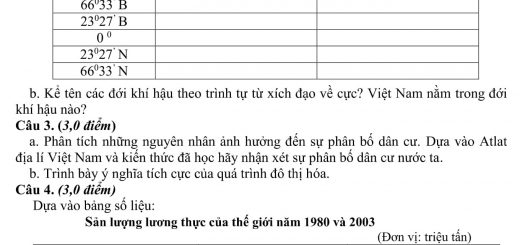Đáp án và đề thi HSG Địa Lí 10 sở GD&ĐT Vĩnh Phúc 2011-2012