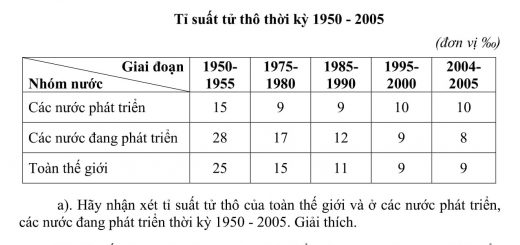 Đáp án và đề thi HSG Địa Lí 12 sở GD&ĐT Tiền Giang 2010-2011
