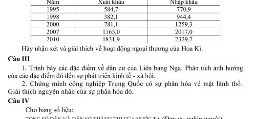 Đáp án và đề thi HSG Địa Lí 11 sở GD&ĐT Hà Tĩnh 2012-2013