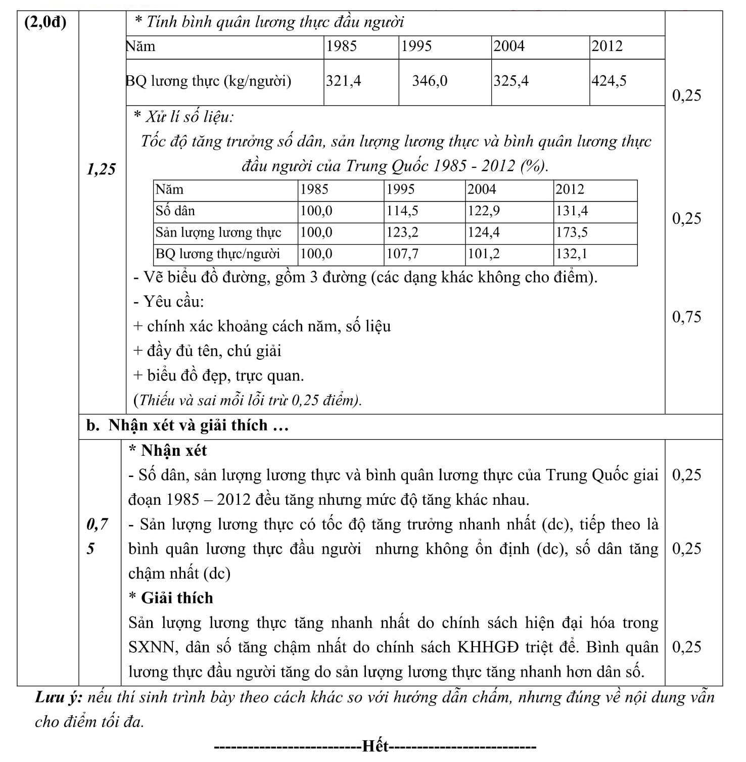 Đáp án và đề thi HSG Địa Lí 11 sở GD&ĐT Quảng Bình 2014-2015 vòng 1