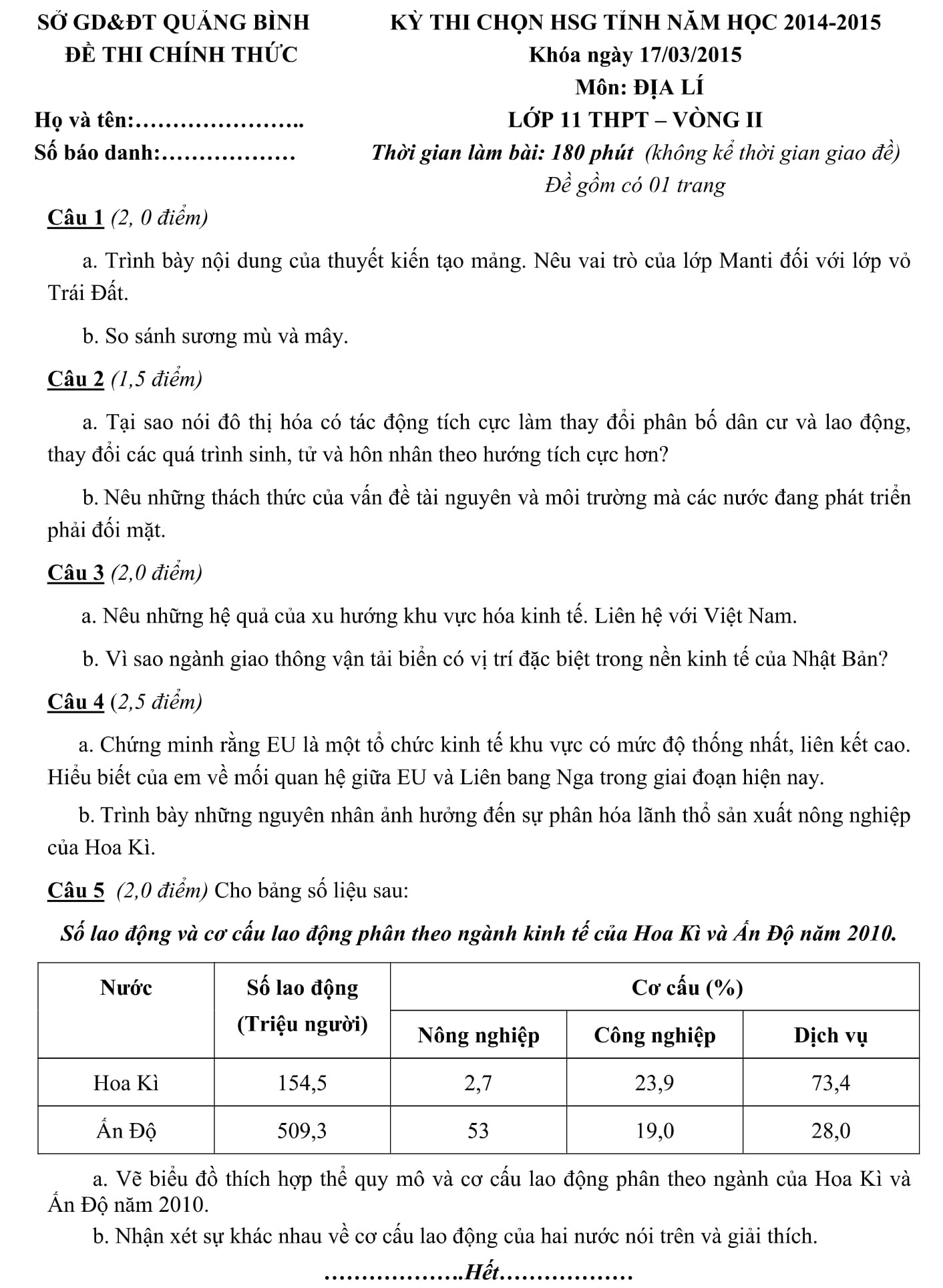 Đáp án và đề thi HSG Địa Lí 11 sở GD&ĐT Quảng Bình 2014-2015 vòng 2