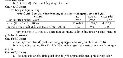 Đáp án và đề thi HSG Địa Lí 11 sở GD&ĐT Thái Nguyên 2011-2012