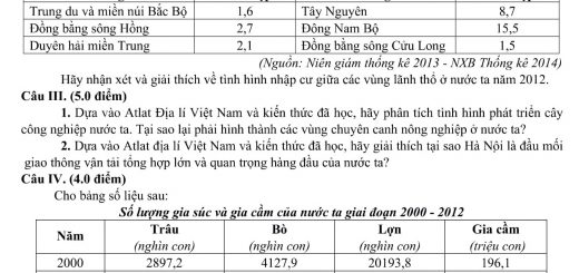 Đáp án và đề thi HSG Địa Lí 12 sở GD&ĐT Bắc Ninh 2015-2016