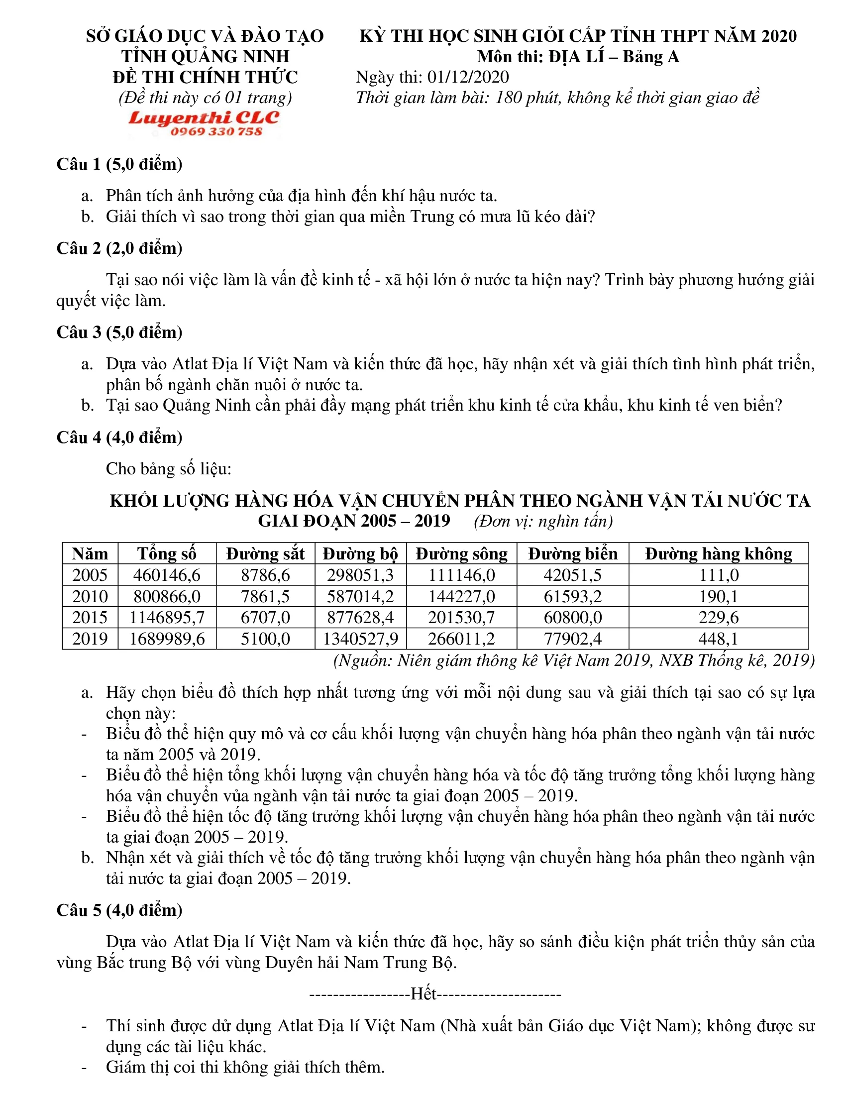 Đề thi chọn học sinh giỏi Địa Lý 10 THPT Liễn Sơn năm 2020-2021 có đáp án