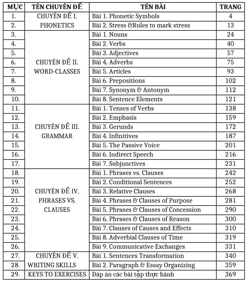 CHUYÊN ĐỀ ÔN THI HSG CÁC CẤP & ÔN THI TN THPT QUỐC GIA môn Tiếng Anh