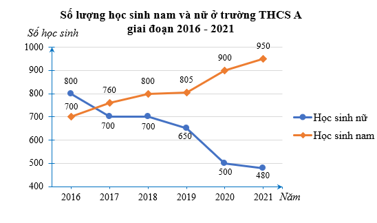 Kì thi chọn HSG cấp Thị xã năm học 2021-2022 môn Ngữ văn Phòng GD&ĐT Quảng Yên Trường THCS Phong Cốc.