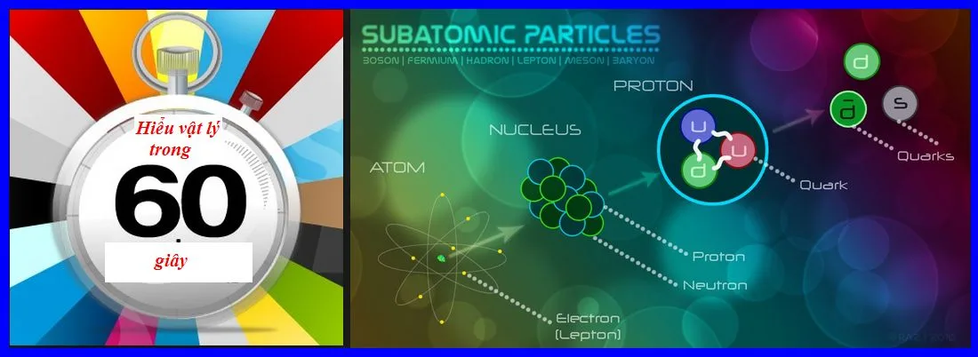 Toán Lớp 5 Ôn Tập Về Giải Toán Trang 170: Phân Tích Chuyên Sâu Các Dạng Bài Tập Cốt Lõi