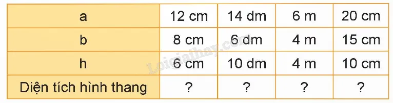 Bảng bài tập tính diện tích hình thang với độ dài hai đáy a, b và chiều cao h.