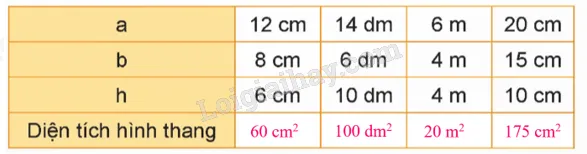 Kết quả tính toán diện tích hình thang từ bảng bài tập.