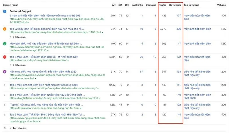 Ước tính lượng Traffic
