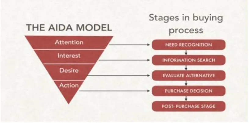 Để trở thành Authority sites cần làm gì?