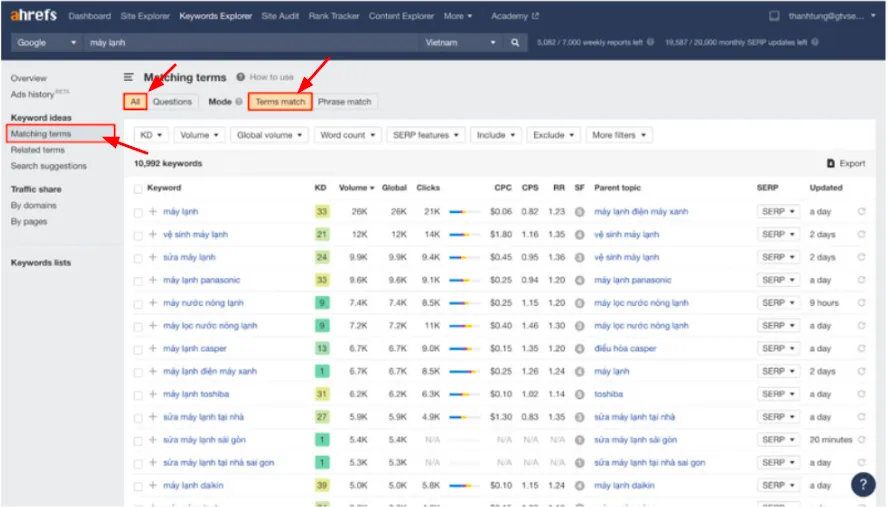 Tìm kiếm Phantom keyword bằng Ahrefs