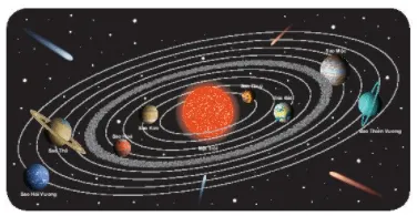 Hình ảnh minh họa Hệ Mặt Trời cho bài 1.5 giải toán lớp 6 tập 1 trang 8