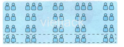 Sơ đồ minh họa phép ước lượng và đếm, áp dụng cho việc xác định số lượng nghiệm của hệ phương trình bậc nhất hai ẩn