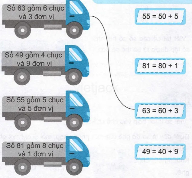 Bài tập nối tương ứng giữa số và cấu tạo, giúp củng cố mối liên hệ giữa các biến số trong Phương pháp Cộng Đại Số
