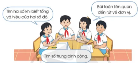 allintitle:ôn tập về giải toán lớp 5: Minh họa các dạng bài cơ bản