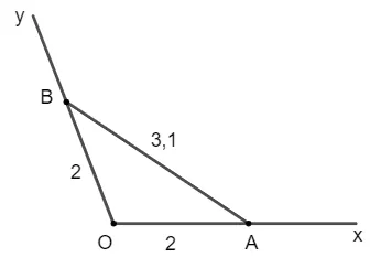 Minh họa tam giác ABO với các cạnh OA=OB=2 và AB=3.1 để tính góc O