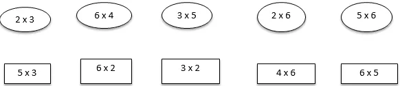Các phép nhân cần so sánh kết quả bằng nhau: 15x6, 45x2, 23x4, 31x3, 46x2, 93x1
