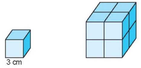 Bảng tóm tắt mối quan hệ tỷ lệ giữa cạnh, diện tích và thể tích hình lập phương