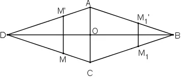 Minh họa trục đối xứng của hình thoi
