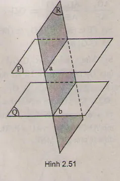 allintitle:định lý song song Hình minh họa hai mặt phẳng song song bị cắt bởi mặt phẳng thứ ba