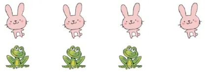 So sánh số lượng thỏ và ếch trong đề thi giải toán Kangaroo cấp độ 1