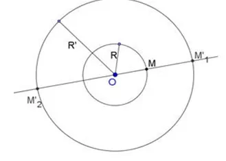 Sơ đồ vị tự hai đường tròn đồng tâm I=I'