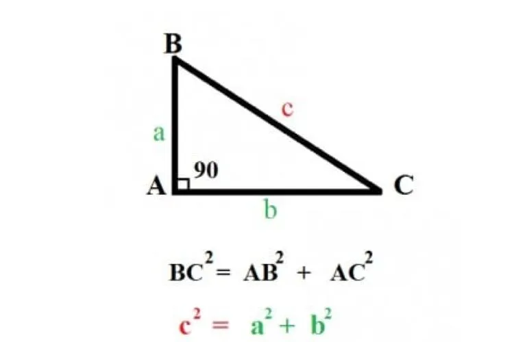 Định Lý Cosin Và Bất Đẳng Thức Cosi: Toàn Tập Công Thức, Chứng Minh Và Ứng Dụng