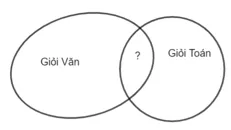 Phân tích biểu đồ ven về số học sinh giỏi Văn và Toán trong một lớp học