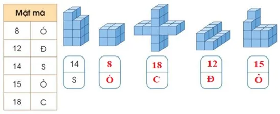 giải toán lớp 4 trang 61 62: Đáp án ô chữ SÓC ĐỎ từ khối lập phương