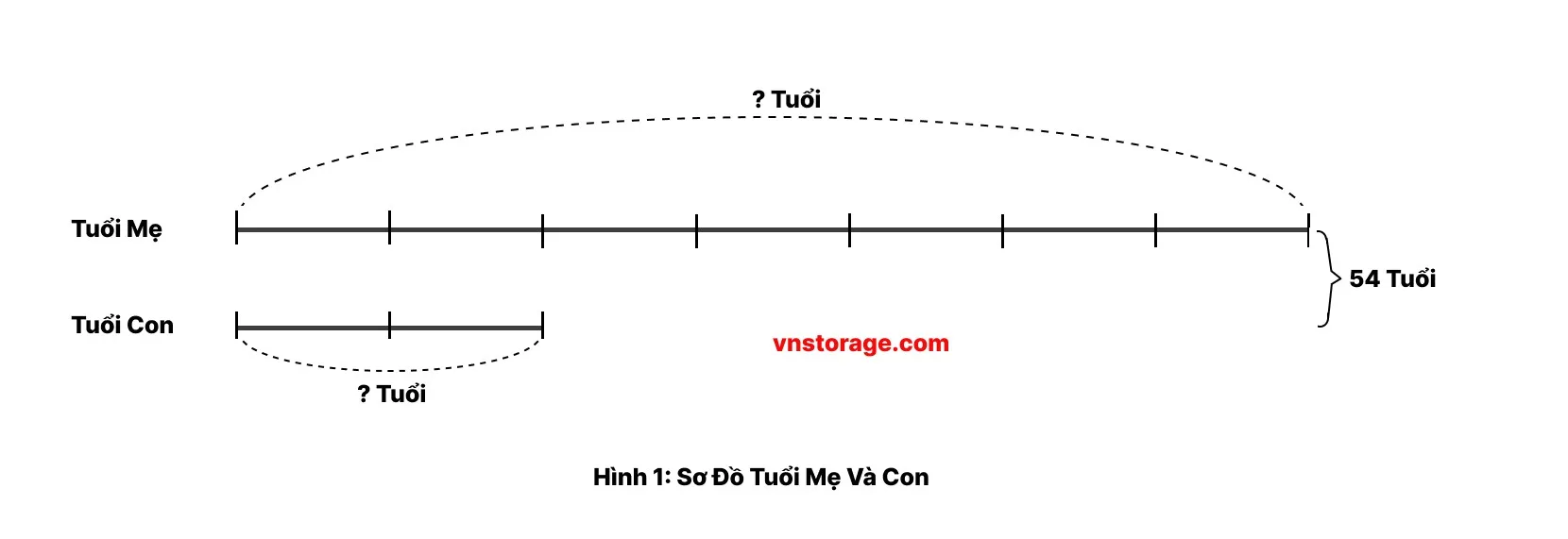 Giải Toán Lớp 4 Trang 151 Bài Luyện Tập: Hướng Dẫn Chi Tiết Tìm Hai Số Khi Biết Hiệu Và Tỉ Số