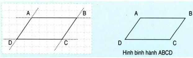 Hình bình hành ABCD có cạnh đối diện AB, DC và AD, BC.