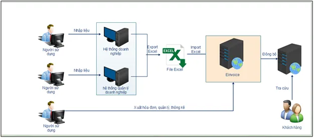 Hệ thống tích hợp dữ liệu giải tích vào quy trình học tập tự động
