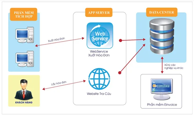 Giao diện tương tác và tích hợp lập trình của phần mềm giải toán giải tích