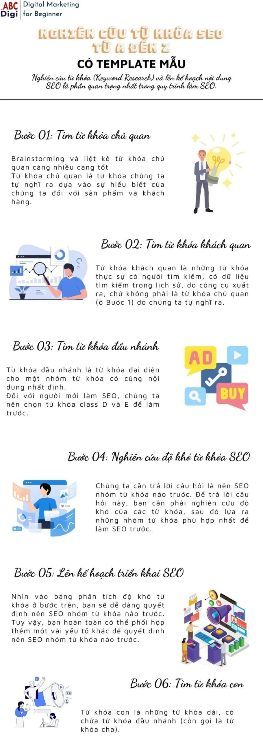 Infographic mô tả các bước trong quy trình tự học và ôn luyện toán học