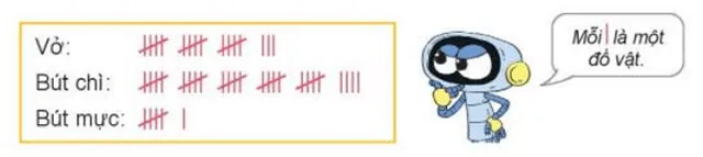 Bảng số liệu đồ dùng học tập lớp 3A