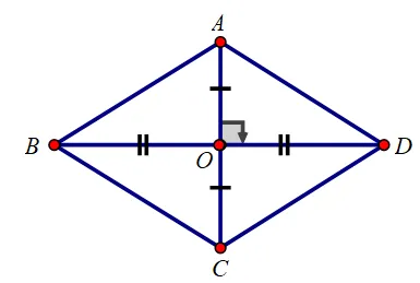 Minh họa về chứng minh dấu hiệu nhận biết hình thoi thứ ba