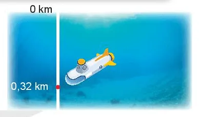 Em hãy giải bài toán mở đầu: Một tàu thăm dò đáy biển đang ở độ cao