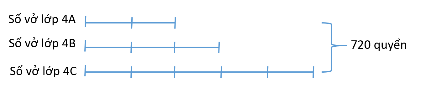 Giải Toán Nâng Cao Lớp 6: Phương Pháp Chinh Phục Bài Toán Chia Theo Tỉ Lệ Tuyệt Đối