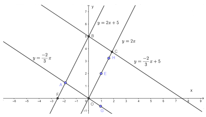 Giải Toán 9 Trang 51 Kết Nối Tri Thức Tập 1 Chi Tiết (Bài 8: Khai Căn Bậc Hai Với Phép Nhân Và Phép Chia)