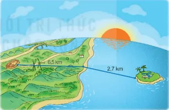 Mô tả hình minh họa bài tập luyện tập chung trong sách Toán