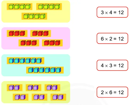 Minh họa các bước tính toán đơn giản trong bài giải toán lớp 7 trang 12