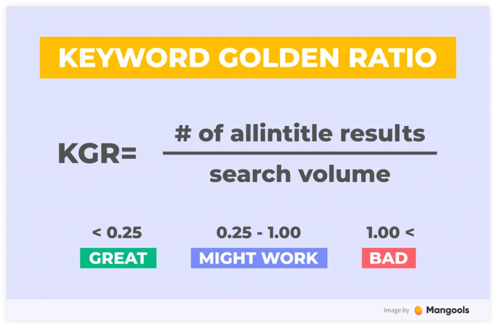 Công thức tính Keyword Golden Ratio. Nguồn: Mangools
