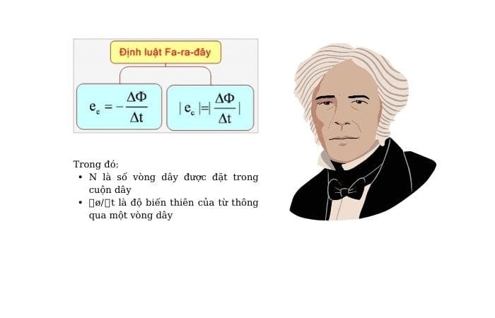 Định Lý Faraday Toàn Diện: Cơ Sở Cảm Ứng Điện Từ, Công Thức Vật Lý và Ứng Dụng Thực Tiễn