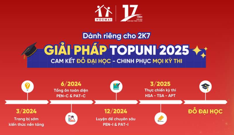 Giải Toán 8 Đại Số Chuyên Sâu: Phương Pháp Toàn Diện Chinh Phục Kiến Thức Nền Tảng